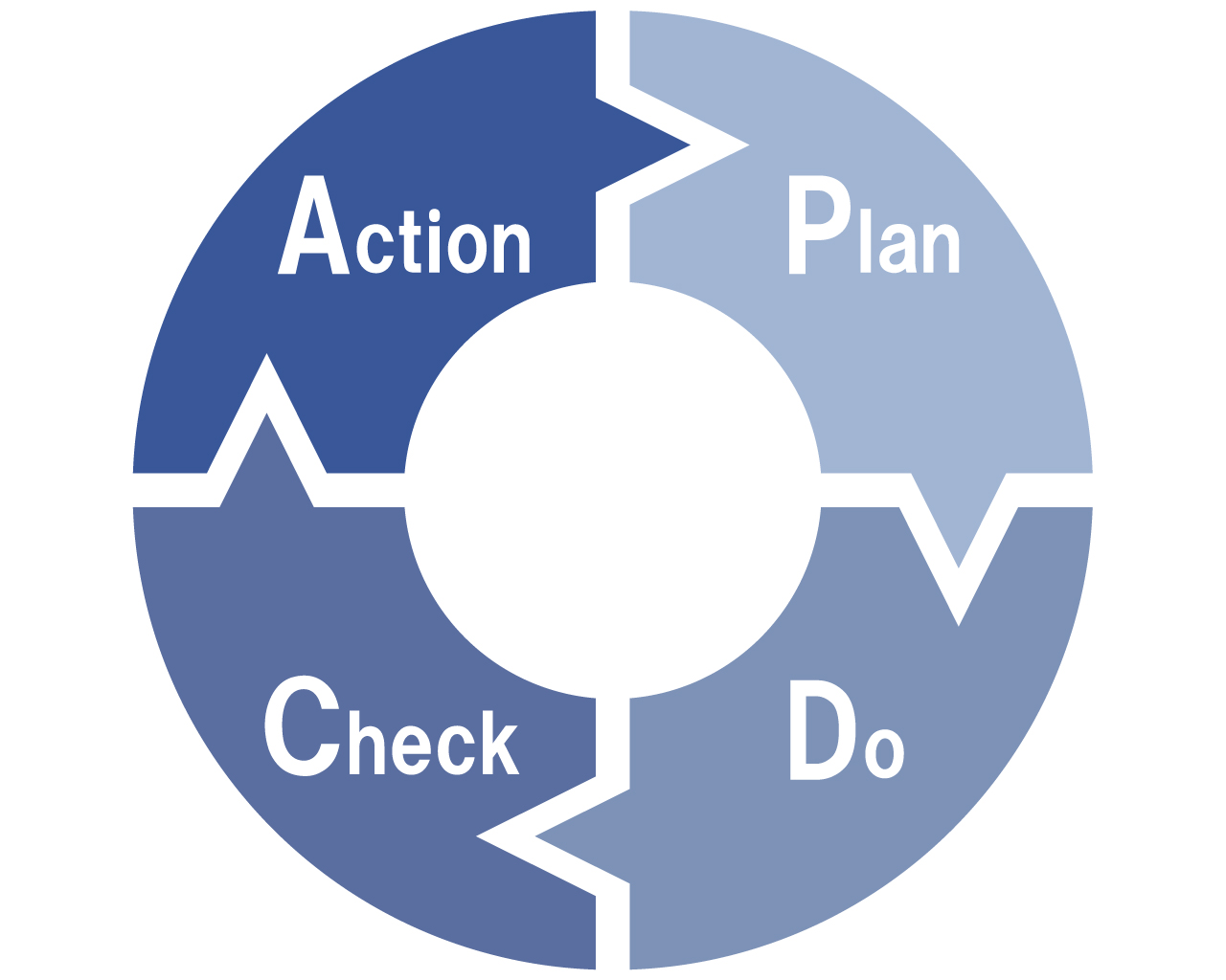 ミスを防ぎ、技術を高める。整備工場におけるPDCAの「正しい回し方」