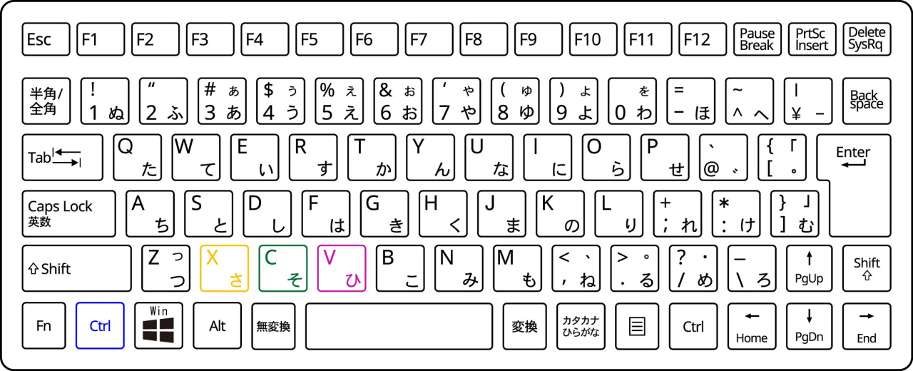 超時短!PCショートカットで効率UP!